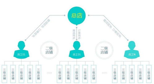 廣州出租服裝APP開發(fā) 打造時尚租賃新體驗