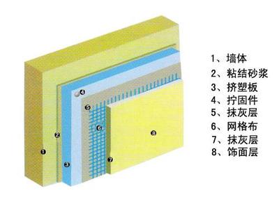 耐堿玻璃纖維網(wǎng)格布 優(yōu)質(zhì)供應(yīng)商與加強(qiáng)型產(chǎn)品解析